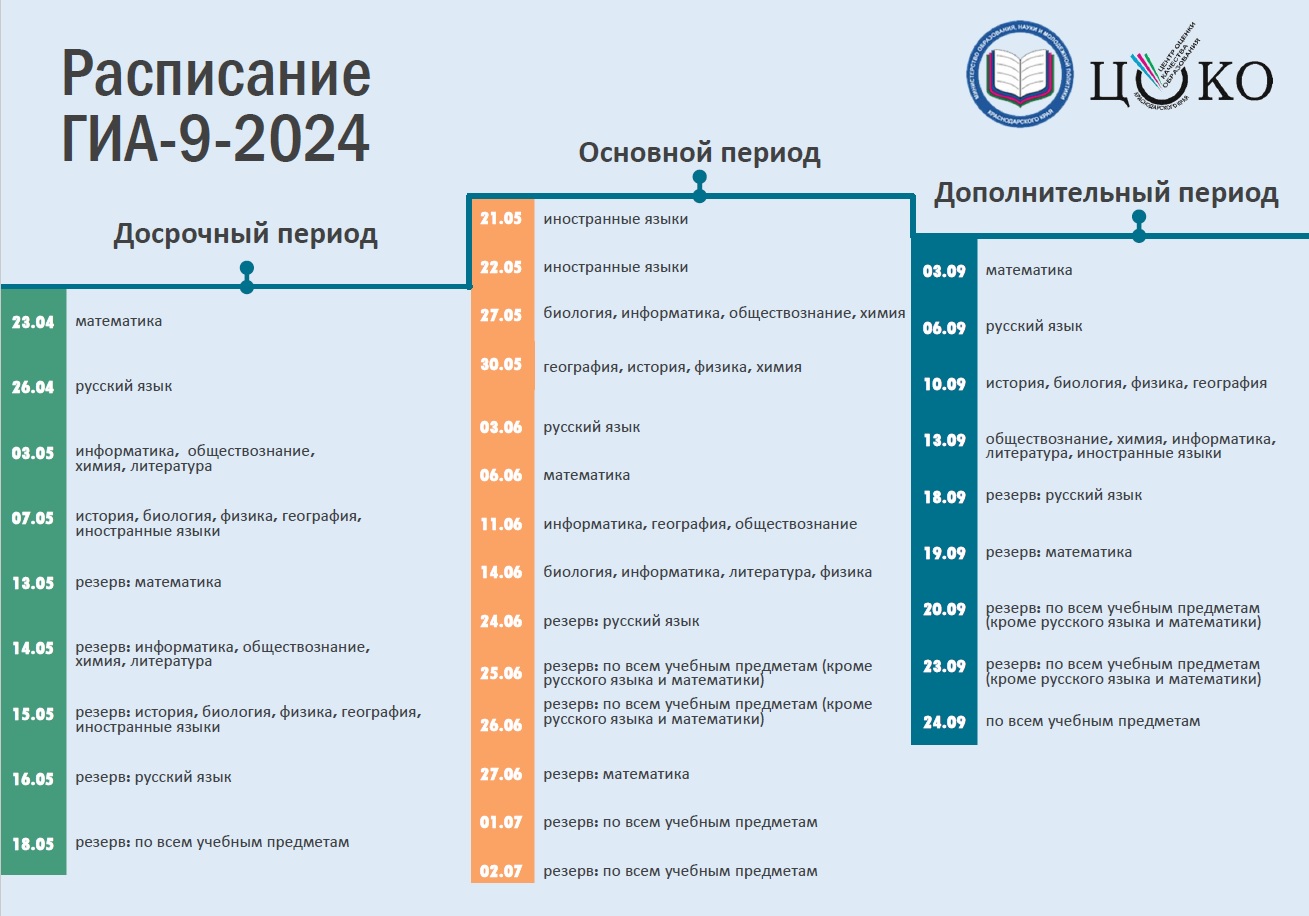 Всё о ГИА-9 — Официальный сайт МБОУ-СОШ №4 ст. Старовеличковской